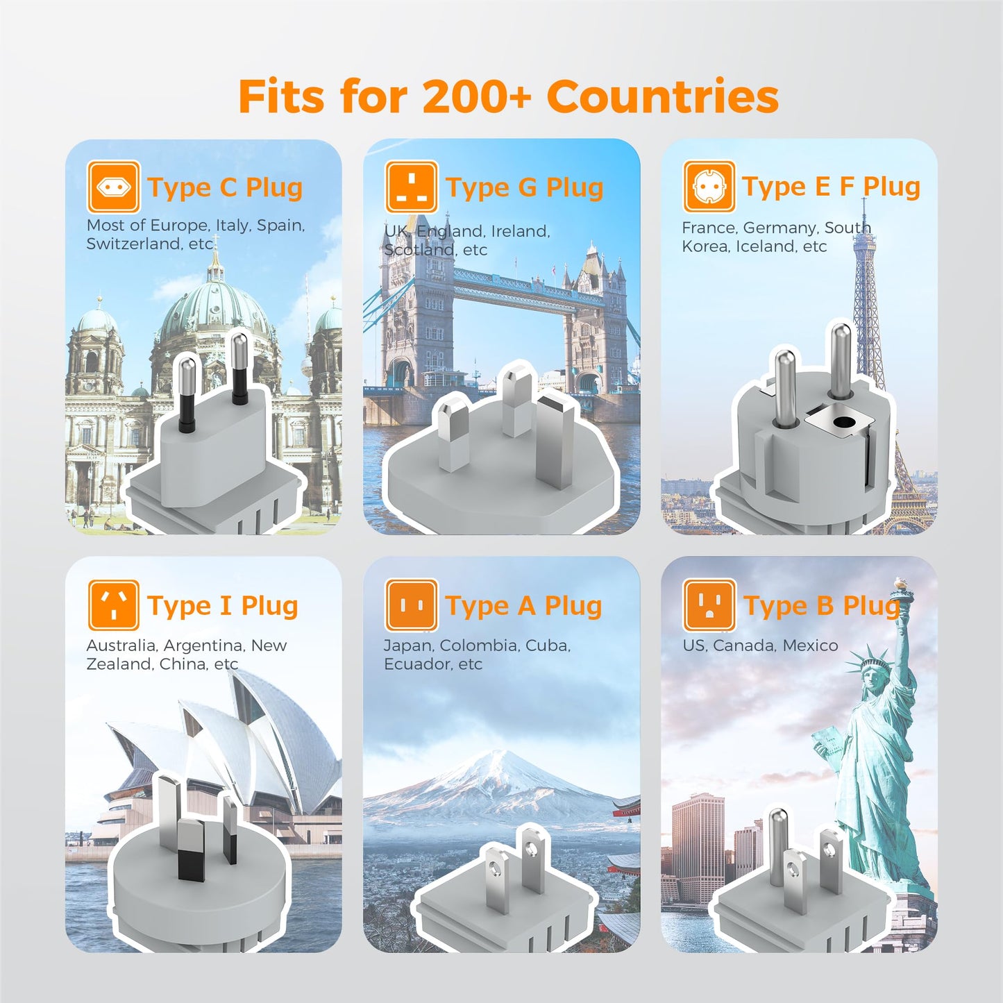 TESSAN All European UK Travel Plug Adapter Kit, 6-in-1 International Power Adapter with 3 USB (1 USB C) and 3 AC Outlets, Supports Type C, G, E/F, I, A, B for US to Europe UK Italy Australia Japan