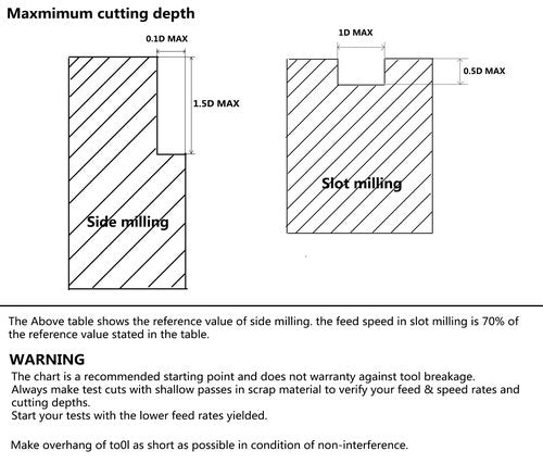 SpeTool 1/32 inch Cutting Diameter Carbide End Mill for Aluminum CNC Router Bits Set 5Pcs/Pack 1/8 inch Shank Size