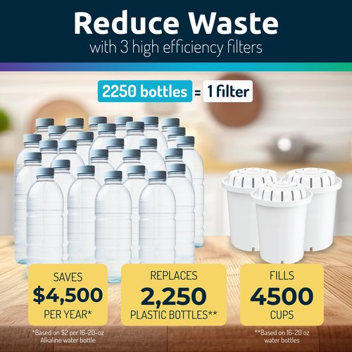 Invigorated Water - Alkaline Countertop Water Filter Dispenser, Large 52-Cup Capacity, Mineralized Alkaline Water, BPA-Free, 96 Gallons/Filter (White, 3 Filters Included)