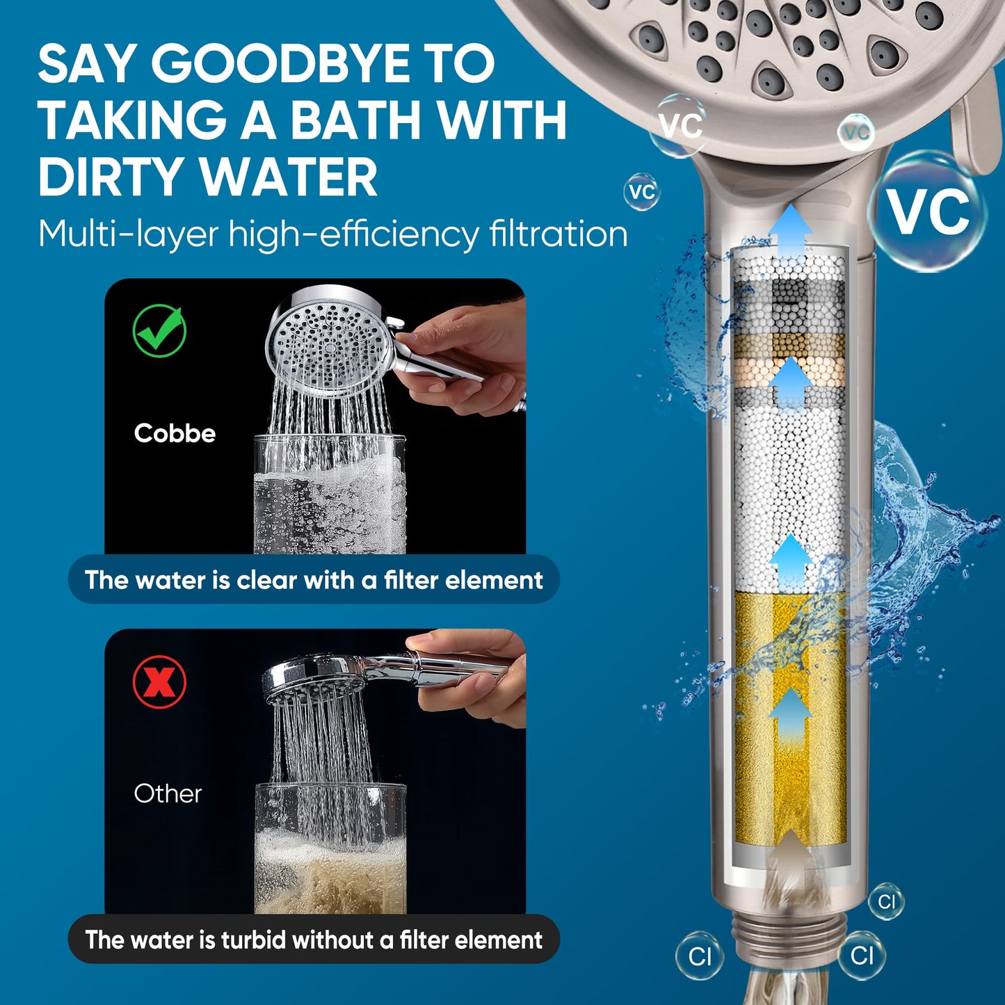 Cobbe Filtered Shower Head with Handheld, 6 Spray Modes, Water Softener Filters - Remove Chlorine, Reduce Dry Skin - Brushed Nickel