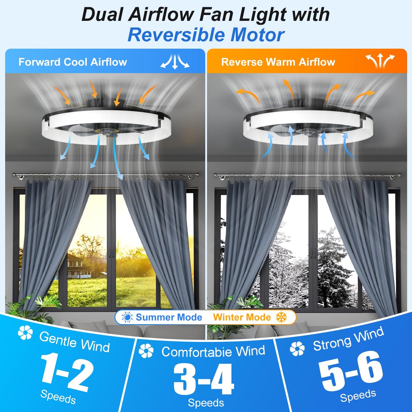 DUSFAN 20" Ceiling Fans with Lights and Remote, 3000K-6500K Dimmable Flush Mount, 6 Speed Quiet Reversible Motor, APP & Remote Control, Low Profile Fandelier for Bedroom, Kitchen, Living Room