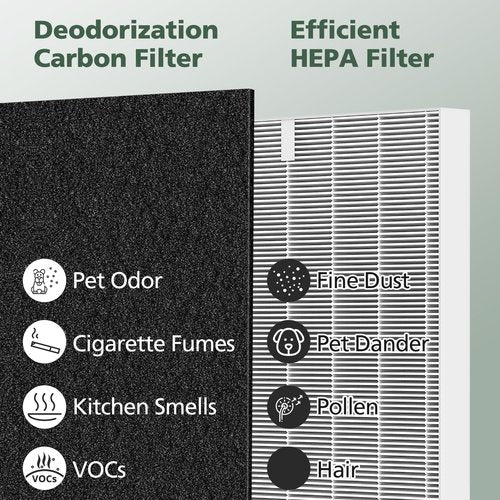AP-1512HH Filter Replacement Set for Coway Airmega AP-1512HH and Airmega 200M Air Purifi-ers, 2 Efficient HEPA and 6 Carbon Pre-Filters, Compared to Part # 3304899