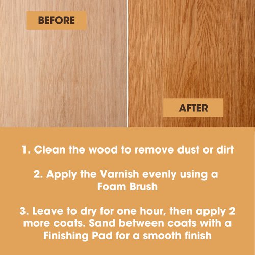 Furniture Clinic Wood Varnish | Satin | Polyurethane Waterproof Coating | Water Based Clear Coat | Wood Sealer for Indoor & Outdoor Furniture | Perfect for Chairs, Tables, Cabinets | 250ml / 8.5 Oz