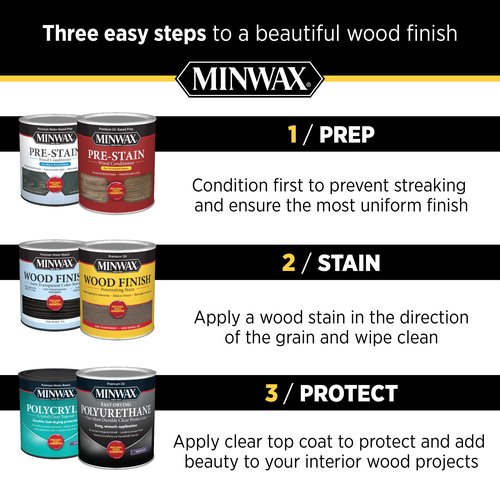 Minwax 40900000 Wipe-On Poly Finish Clear, pint, Gloss