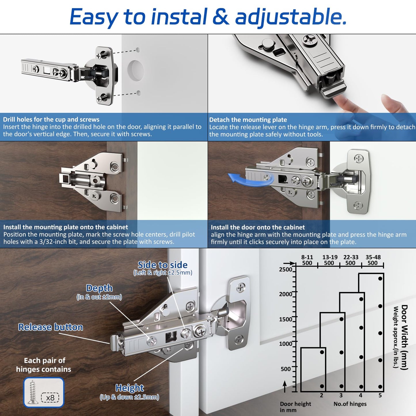 Soft Close Cabinet Hinges 4 Pack 4D Adjustable with Speed Control-Full Overlay 3/4 Inch Face Frame Hinges, Concealed Self-Closing Hinges for Frameless & Face Frame Cabinets