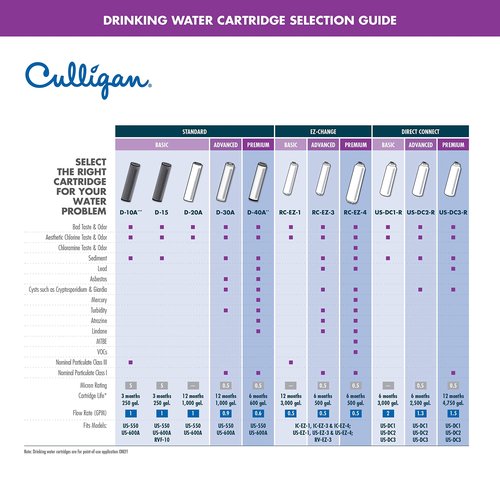Culligan RC 4 EZ-Change Premium Water Filtration Replacement Cartridge, 500 Gallons, White
