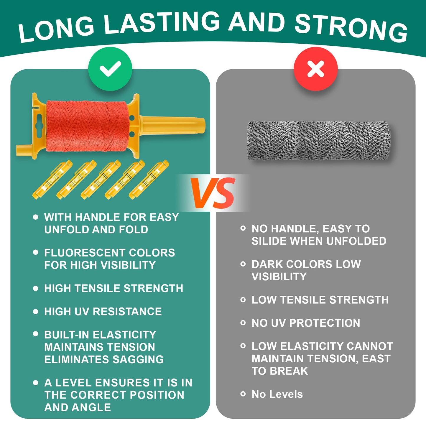 2 Pack Mason Line with Handle, Twisted 540 FT #18 Reloadable Reel with 10 Levels, Braided Nylon Construction String Line for Gardening, Masonry Tools, Surveying, Kite Twine String or DIY(Orange)