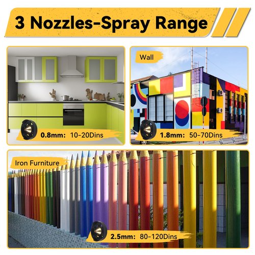 Upgraded Electric Sprayer Paint Gun,High Power HVLP Paint Sprayer with 5 Nozzles & 3 Spray Settings,Flexible Flow Control,Easy-to-Clean Design,Ideal for Furniture,Walls,Fences,Cabinets,Door etc