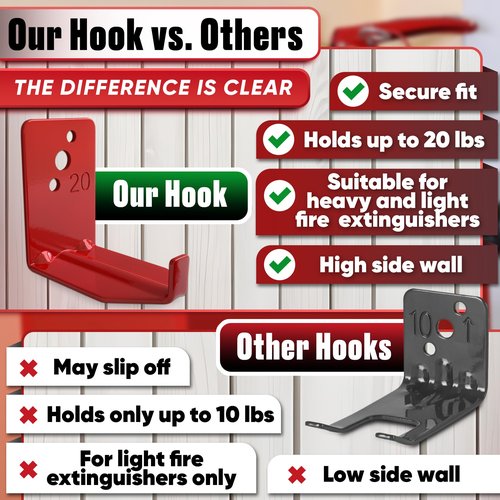 Set of 4 Fire Extinguisher Mount Bracket - 2.36″ × 1.57″ × 2.36″ Fire Extinguisher Hook, Include Screws and Gaskets, Easy to Install, Hold Up to 20 lb, Good for Workshop, Garage, or Home Use
