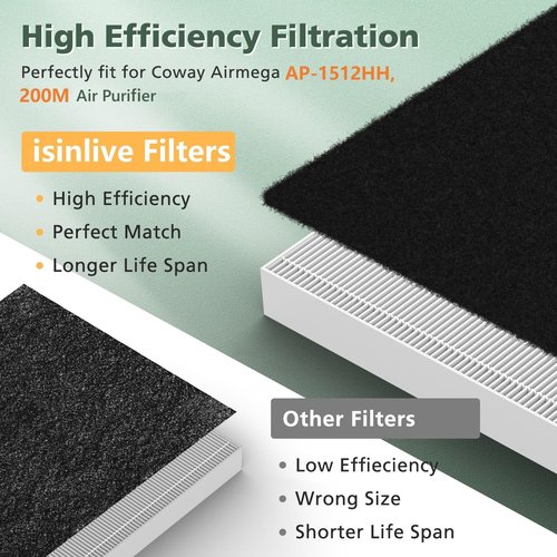 AP-1512HH Filter Replacement Set for Coway Airmega AP-1512HH and Airmega 200M Air Purifi-ers, 2 Efficient HEPA and 6 Carbon Pre-Filters, Compared to Part # 3304899