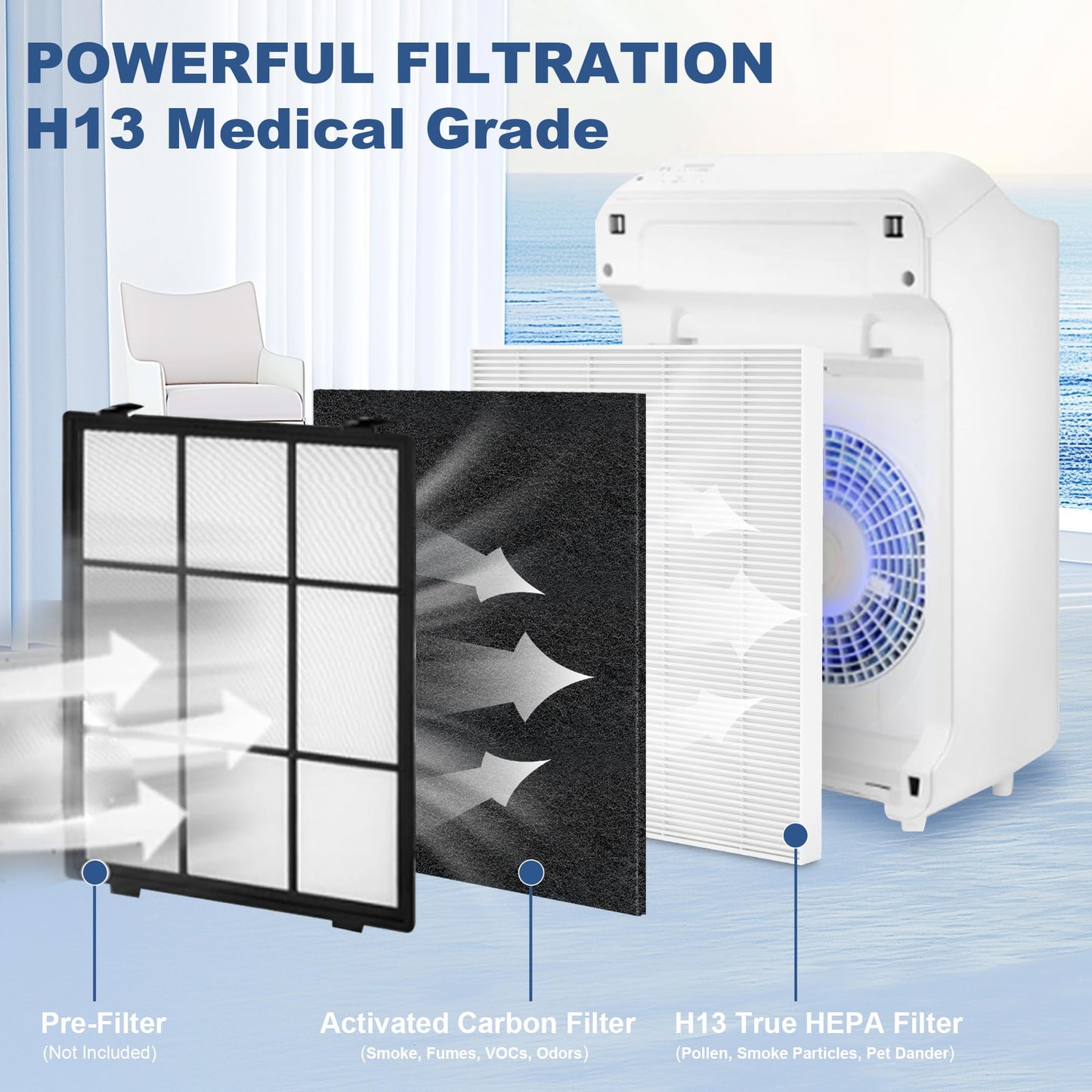 8 Pack C545 Replacement HEPA Filter S Compatible with Winix C545 Air Purifier, Replaces Part 1712-0096-00 and 2522-0058-00, Only