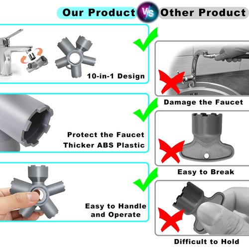 HimaPro 10-in-1 Faucet Aerator Removal Tool Kit – Fits M16.5, M18.5, M21.5, M22, M24, M28 – Includes 5-in-1 Wrench for 5.5–22mm Nuts, 24/34mm Nuts, 22mm Aerators, Screws & Bottle Caps