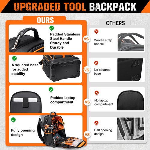 73 Pockets Tool Backpack Heavy Duty for Men Women, Hvac Tool Backpack, Tool Bag Backpack with Laptop Compartment, Waterproof Molded Base, 1680D, Durable Multi-Use Pocket for Electrician Construction