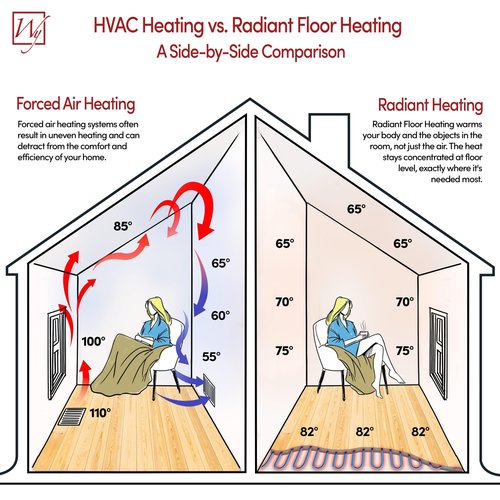 WarmlyYours 56 sqft Electric Radiant Floor Heating System - Heated Floor System Kit with 180 ft. Floor Warmer Cable 120V, UWG5 WiFi Thermostat, Uncoupling Membrane, Sensors, Install Tester