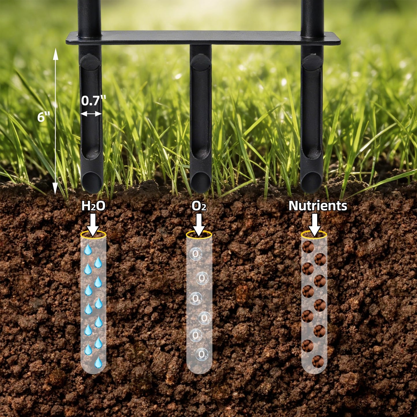 Manual Aerator Lawn Tool – Knee-Friendly Core Aerator for Gardeners with Knee Pain, 3 Hollow Tines for Yard Aeration, Removes Grass Plugs & Loosens Soil to Promote Lawn Health – Black