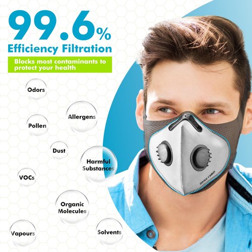 BASE CAMP M PRO Dust Mask, All day Comfortable Reusable Respirator Mask, L-shaped Head Strap Design, Safety Work Mask for Woodworking, Landscaping, DIY, Dust, Pollen,1 Pack