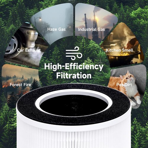 AP-H400 Replacement Filter Compatible with Homedics 2-in-1 Air Purifier, 3-in-1 High-efficiency filter with Activated Carbon Filter, 1-Pack