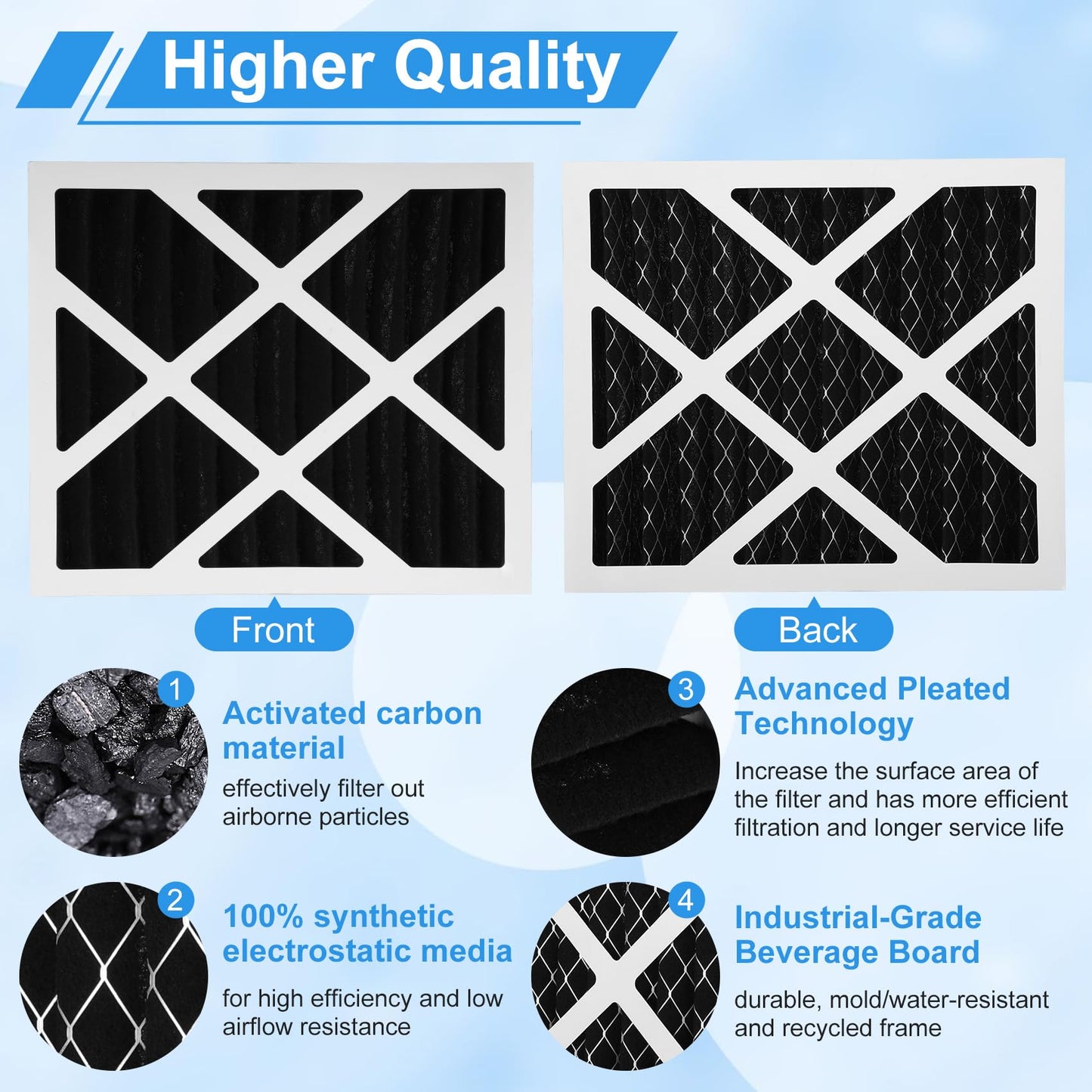 4 Pack Upgrade PN07126 MERV 13 Dehumidifier Carbon Filter Compatible with Sanidry Sedona Dehumidifier PN07126 Replacement Filter