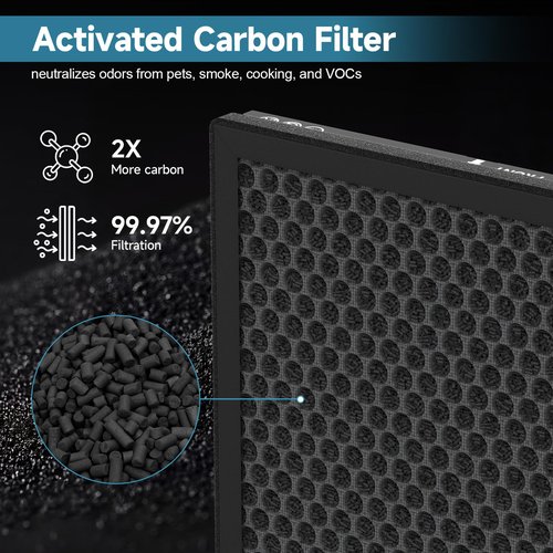 2 Pack K2 Replacement Filter Compatible with LUNINO K2 Air Purifier, Double-Sided Filters for Home Large Room up to 3000sq.ft, H13 True HEPA and Activated Carbon Filter