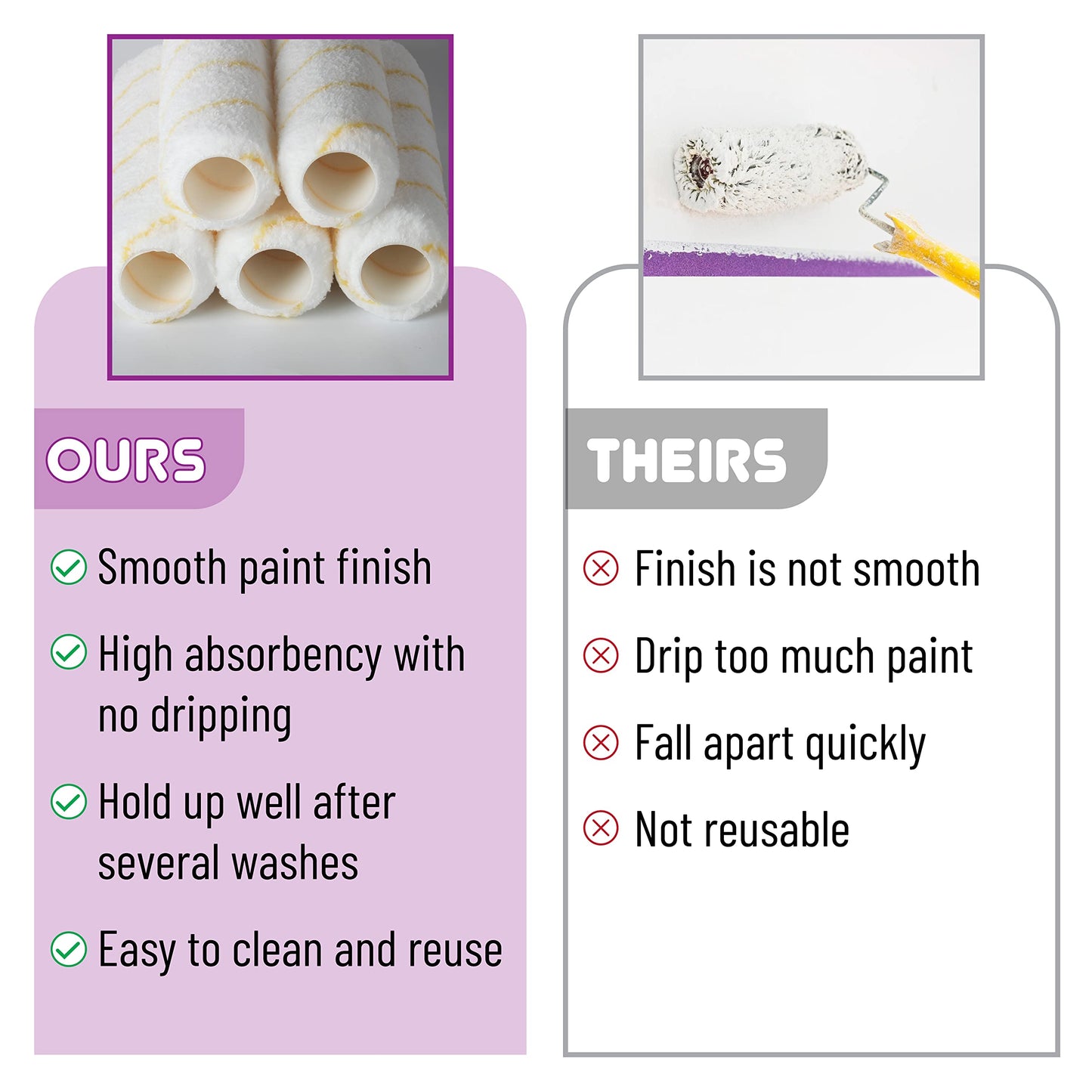 Bates- Paint Roller Covers, 9" Roller Covers, Pack of 5, Covers for Paint Rollers, Naps for Paint Roller Brush, Roller Naps, House Painting Supplies, Nap for Roller Frame, Covers for Paint Roller Kit