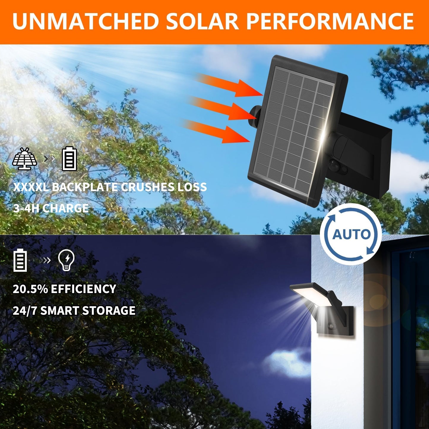 illumishin Solar Outdoor Motion Sensor Wall Light, LED Dimmable Modern Exterior Light Fixture, Rotatable with 3 Lighting Modes, Aluminum, IP65 Waterproof for Porch, Patio, Garden, Garage, Front