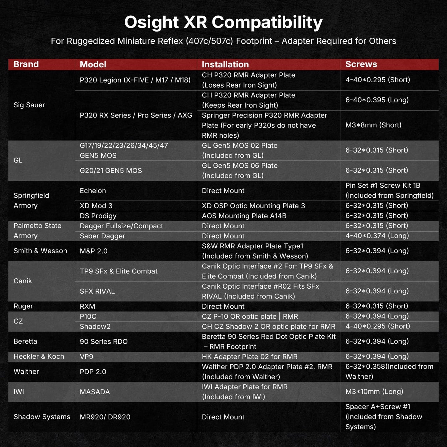 OSIGHT XR Enclosed Red Dot Sight, 2/6 MOA Dot & 32 MOA Circle Multi-Reticle, 407C/507C Footprint Compatible, Parallax-Free Reflex Optic with Charging Cover for Full-Size Setups