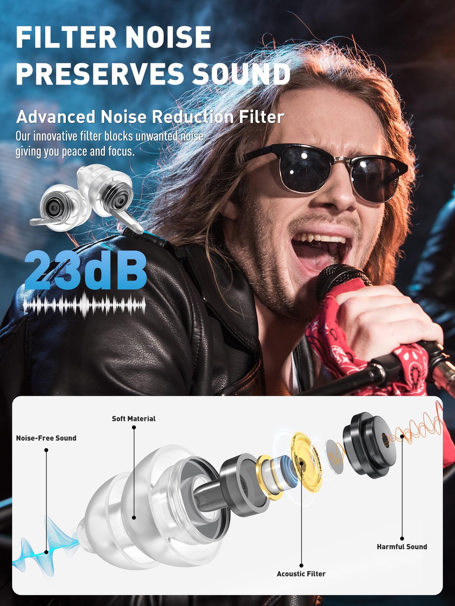 2 Pairs Concert Ear Plugs, Hearprotek Reusable High Fidelity Noise Reduction Music Ear Plugs for Ear Protection-Soft Hearing Protection Earplugs for Concerts, Musicians, Events (Petite Size)