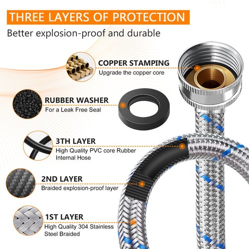 15ft LONG Washing Machine Hoses UPGRADE by Blutoget- Braided Stainless Steel Washer Hoses - Hot and Cold Water Lines 3/4'' Standard Interface -Burst Proof Leak Free Hose (2 Pack) - 10 YEARS GUARANTEE