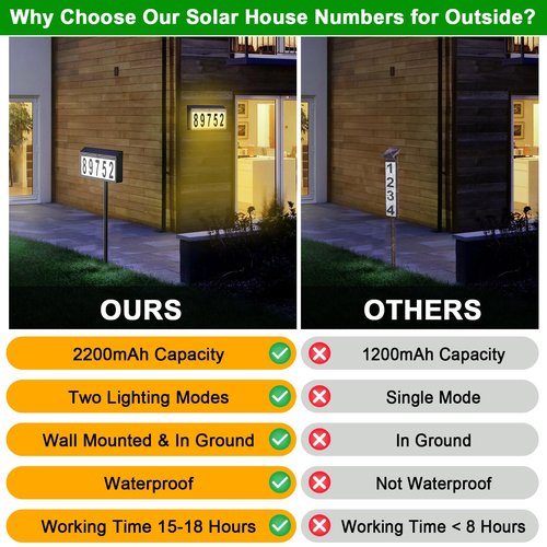 Solar House Numbers for Outside Light Up, Smart Auto ON/OFF Solar Address Sign, Cool/Warm White LED Illuminated Address Plaque for Yard, Home, Garden, Lawn and Street, IP65 Waterproof