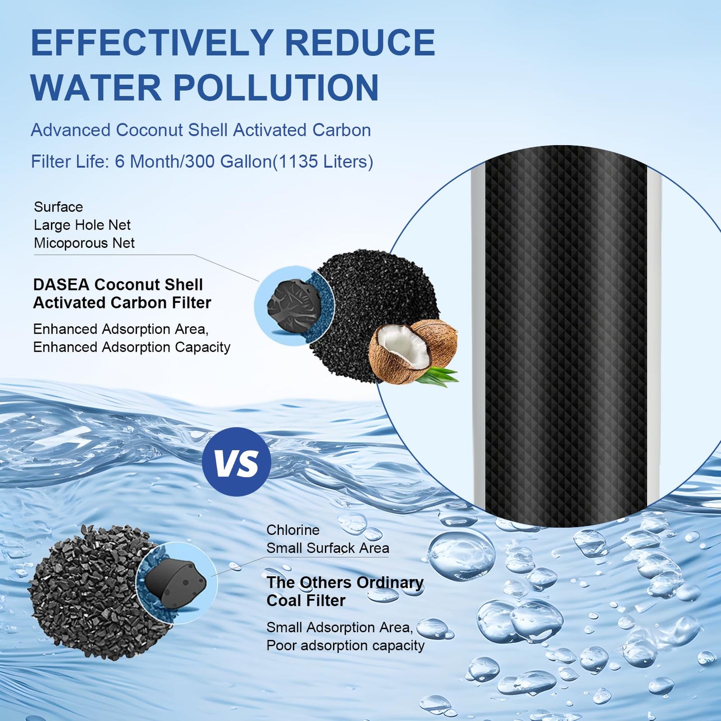 Replacement for EPTWFU01, Рurе Sоurсе Ultra 2, EWF02, 012505454226, 4562222 Water Filter, Pack of 3