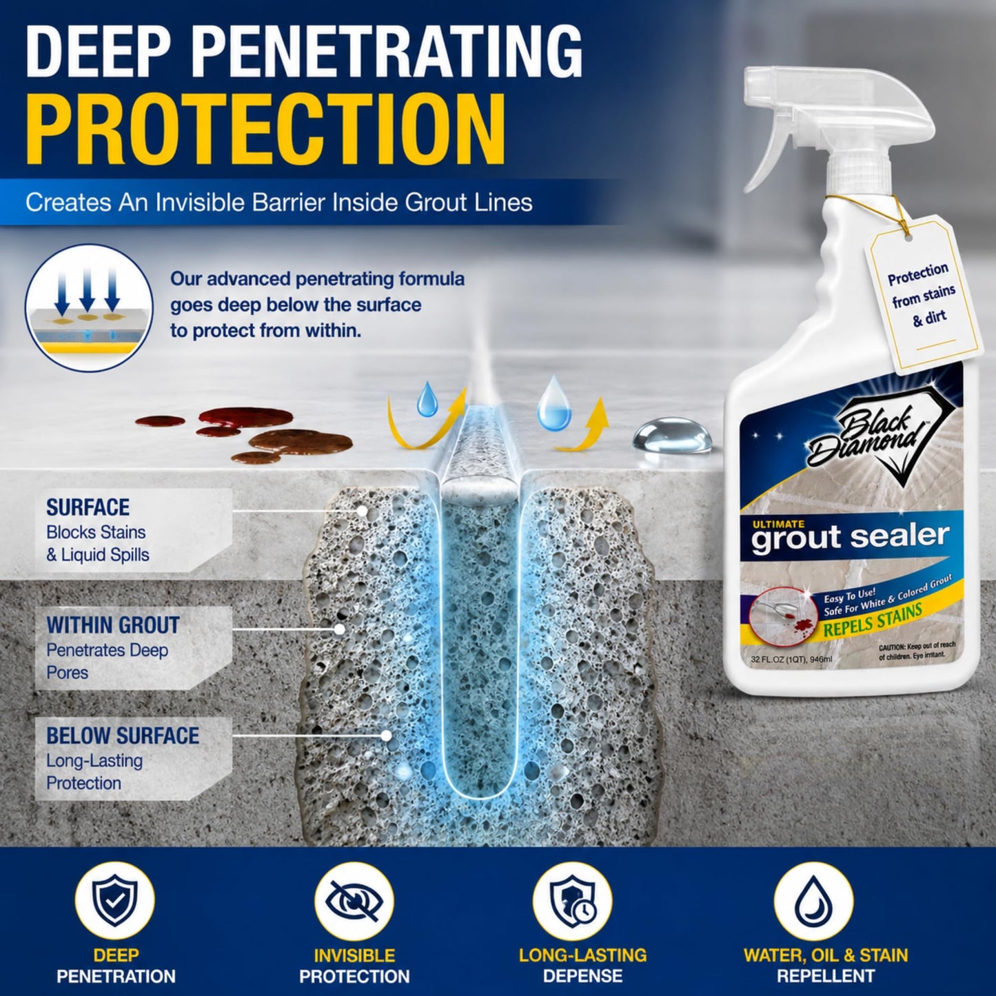 ULTIMATE GROUT SEALER – Professional Strength Tile, Stone & Grout Protection for Showers, Floors & Backsplashes | Easy-Clean, Stain & Moisture Repellent – Low Odor Contractor Grade (Quart)