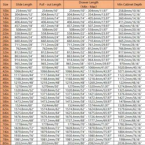 500Lb Load Capacity Heavy Duty Drawer Slides with Screws 18in 24in 30in 40in 54in 72in 76in 80in Full Extension Ball Bearing Side Mount 3-Fold Industrial Rails Locking Rail 1 Pair(80in)