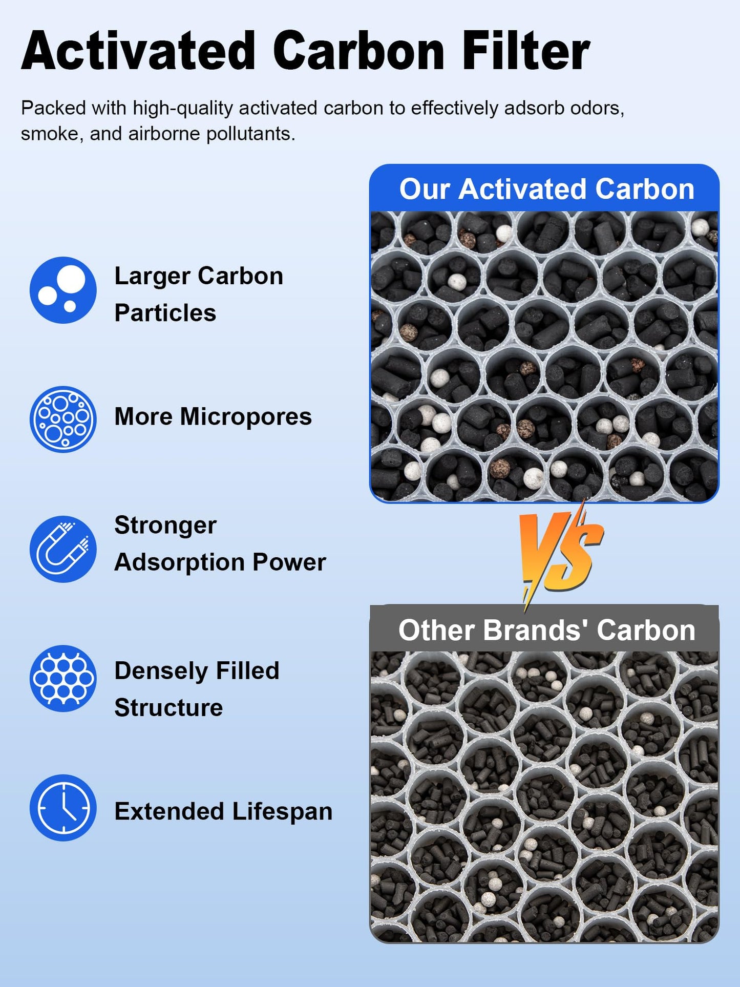 3000 Replacement Filters Compatible with Air Doctor 3000/3500 / 3500i Air Purifiers, Includes 1 High-Efficiency Filter, 2 Carbon Filters, 4 Pre-Filters, Comparable to ADF3001, ADF3002, ADF3003