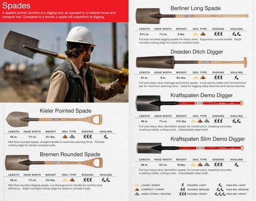 IDEALSPATEN - Made in Germany Since 1899 - Berliner Long Spade - Professional Digging Spade, Outperforms Shovels Tool 6lb - 51.3 in (Berliner)#IS130