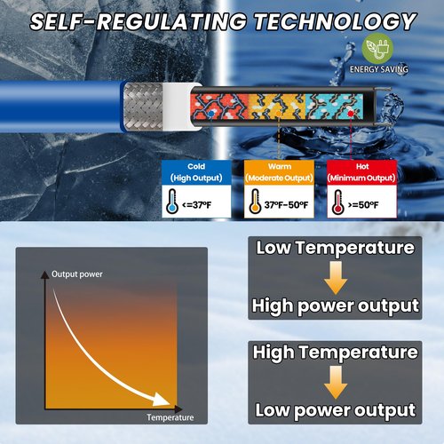 PROEZE 40ft Heat Tape for Water Pipes with Thermostat, for Pipe Freeze Protection, Self-Regulating Heating Cable, Keeps Water Flowing at -40°F, 120V,5W/ft,Pipe Heater for Home,Roof,Outdoor