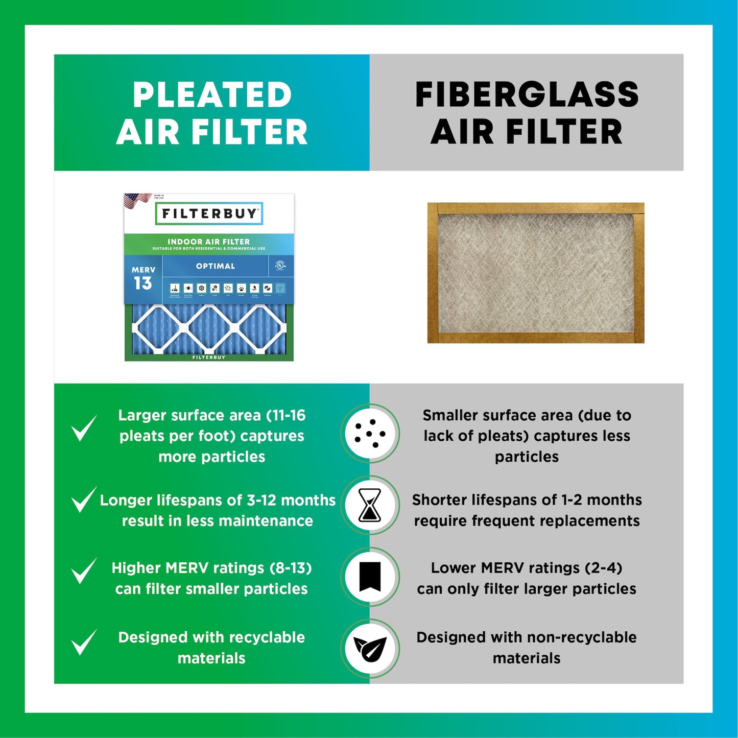 Filterbuy 20x25x4 Air Filter MERV 13 Optimal Smoke & Allergy Defense (6-Pack), Electrostatic Pleated HVAC AC Furnace Filters Replacement, Made in USA (Actual Size: 19.50 x 24.50 x 3.63)