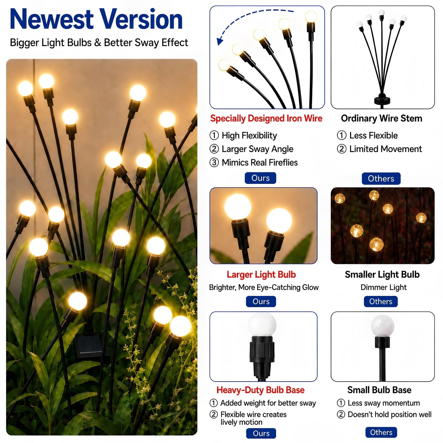 TONULAX Solar Garden Lights - Upgraded Solar Swaying Light, Sway by Wind, Outdoor Lights, Yard Patio Pathway Decoration, High Flexibility Iron Wire & Heavy Bulb Base, Warm White(10 Pack)