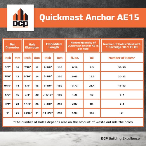 DCP Quickmast AE15 Concrete Epoxy for Rebar and Rods – High-Strength Anchoring System, Two-Part Acrylate Epoxy with Cartridge and Nozzles, 10.1 fl oz – 1 Pack