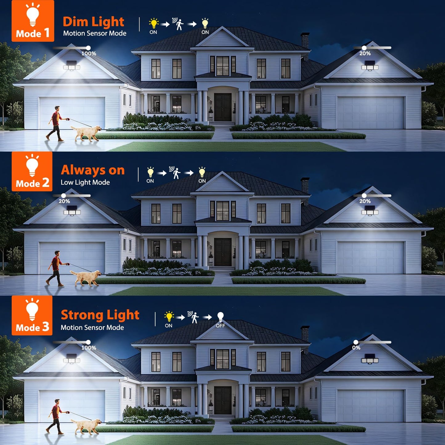 WdtPro Solar Lights Outdoor Waterproof 1 Pack, 3500LM Super Bright Motion Sensor Solar Powered LED Flood Lights, Upgrade Glass Panel, Solar Security Light Spotlights for Outside Yard