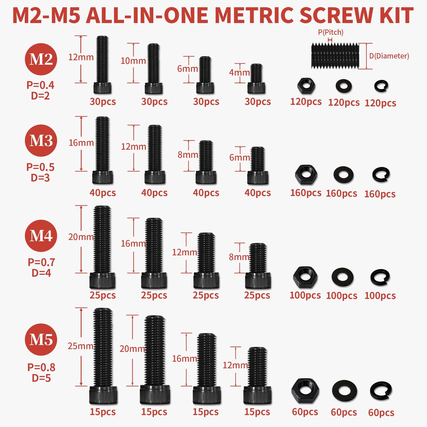 Metric Screw Assortment Kit, M2 M3 M4 M5 Bolt Assortment with Bolts and Nuts, Hex Socket Cap Head M Screws for 3D Printer Black Zinc Plated Grade 12.9 Alloy Steel