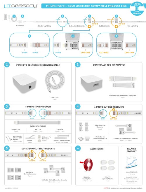 Litcessory Cut-End to Cut-End Connector for Philips Hue/Solo Lightstrip (4 Pack, White - Micro 6-PIN V4 / Solo Lightstrip)