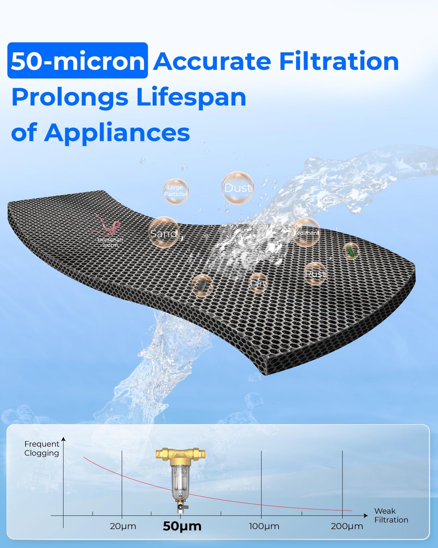 Waterdrop Spin Down Sediment Filter, Backwash Whole House Water Filter System for Well Water, 40-50 Micron, 1" MNPT + 3/4" FNPT + 3/4" MNPT, Traps Sand, BPA Free, WD-RPFK