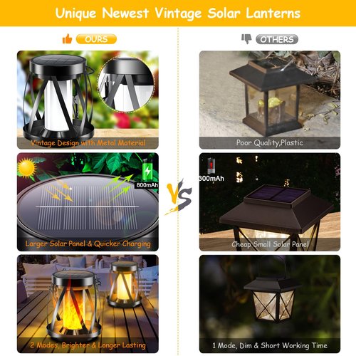 Garpar Solar Flickering Flame Lanterns Outdoor Waterproof - Upgraded Brighter Metal Hanging Solar Lights Outdoor, 2 Lighting Modes - Auto On/Off Outdoor Lights for Yard Porch Patio Garden Decor