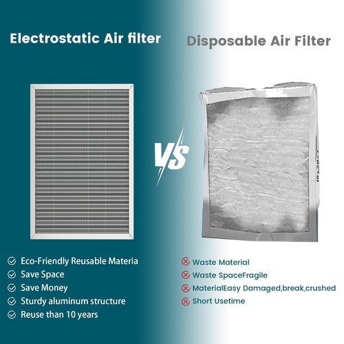20x25x1 Air Filter-MERV 8, Washable & Reusable Electrostatic Air Filter, AC/HVAC Furnace Filter, Lasts a Lifetime, Permanent Filter, Breathe FresherHome And Office Actual Size:19.75x24.65x0.86Inch