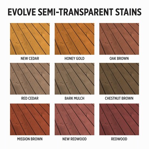 Evolve Wood Stain: Semi-Transparent, UV Protection, for All Wood Surfaces (Honey Gold, 5 Gallon)