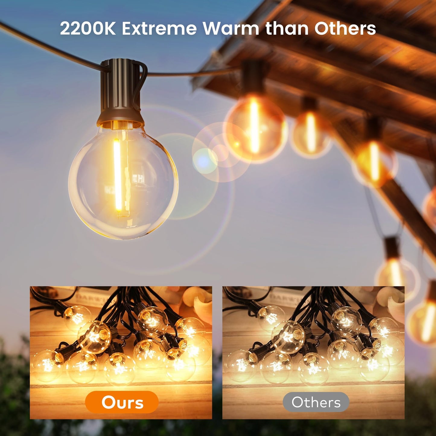 OHLUX Outdoor String Lights, 27FT LED Patio Lights with 13 Dimmable Plastic G40 Globe Bulbs(1 Spare), 2200K Waterproof Connectable Hanging Lights for Backyard Porch Cafe Party Decor E12 Socket Base