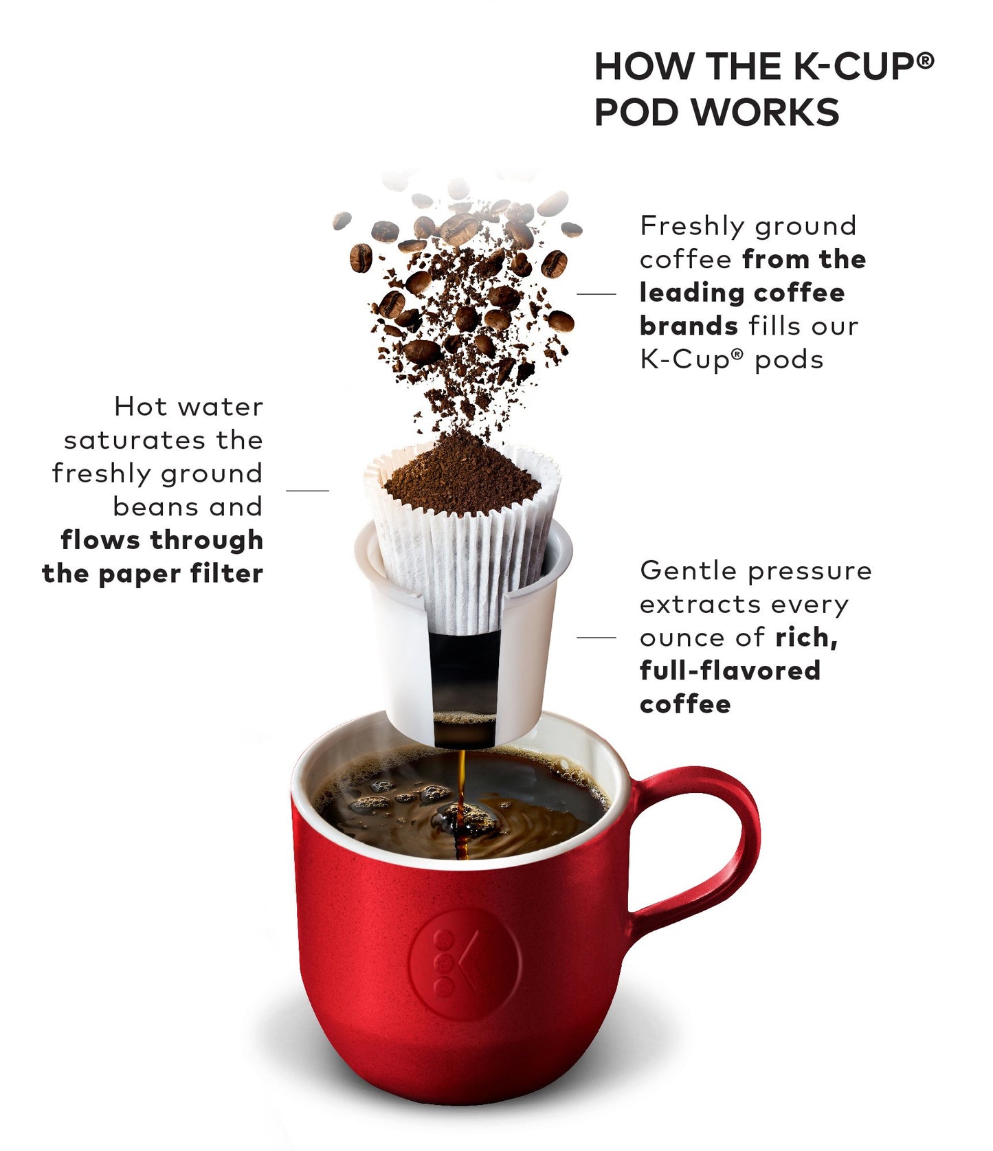 Keurig K-Select Single-Serve K-Cup Pod Coffee Maker, Matte White