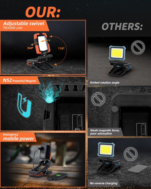 Anylight LED Rechargeable Work Light with Clamp,1600LM Magnetic Clip Work Lights with 3 Light Modes, 360° ＆ 115° Rotate Portable Clamp Work Light, IP65 Waterproof for Car Repairing, Job Site, Workshop