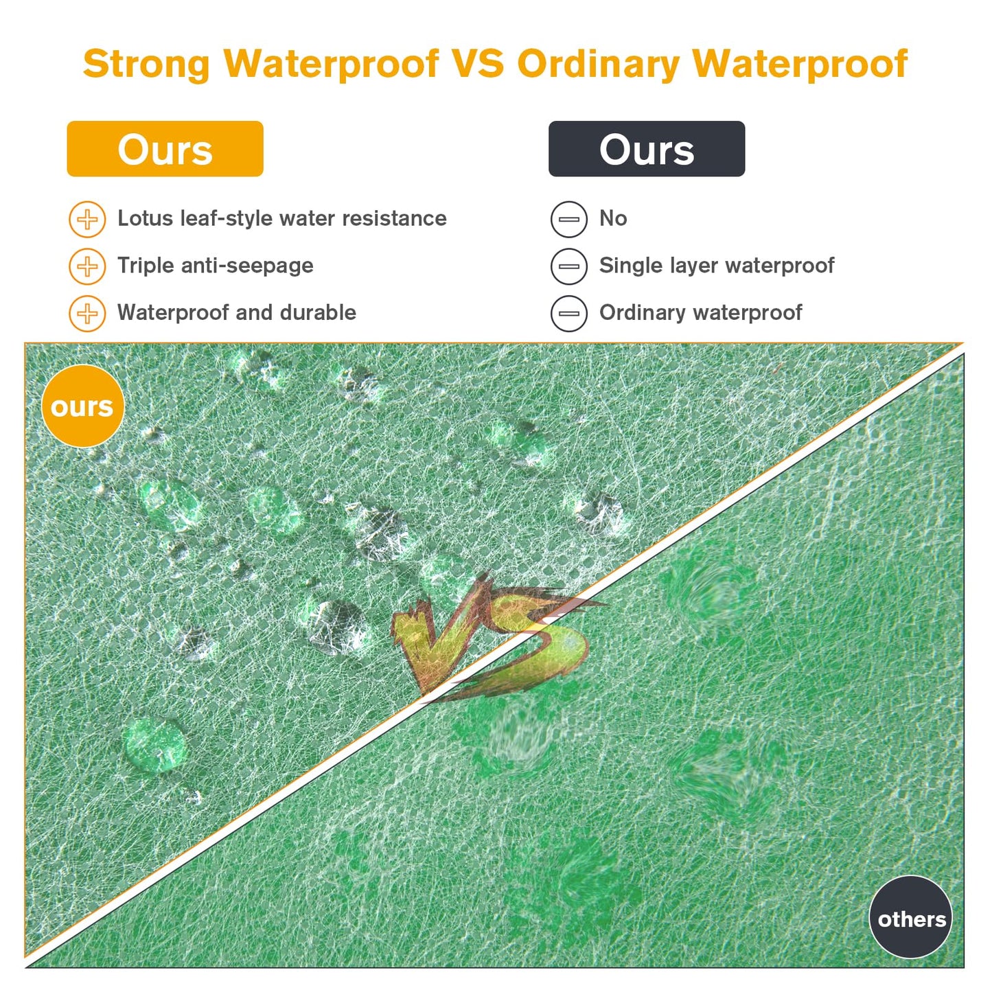 Waterproof Membrane Flooring Underlayment - 23.6 Mil Thick Polyethylene Fabric Roll 3.3ft x 98.5ft(323 SQ) Waterproofing Solution for Showers, Bathrooms, Saunas, Steam Rooms Wet Areas