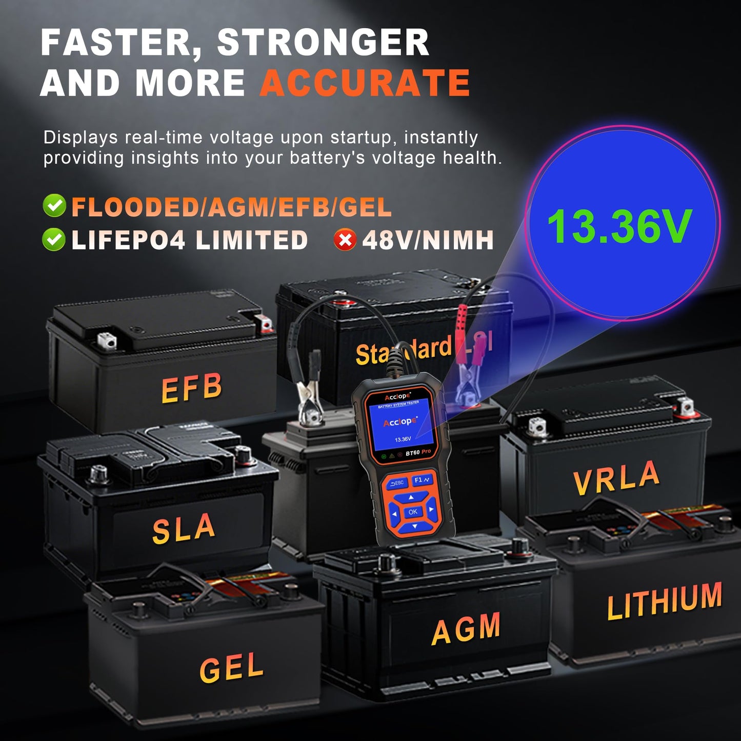 Acclope BT60 PRO Car Battery Tester 6V/12V/24V, 2-120Ah, 100-3000 CCA, Alternator & Starter/Charging System Analyzer, Automotive Load Test, QR Cloud Report (No App), for Car Truck Motorcycle Marine/RV